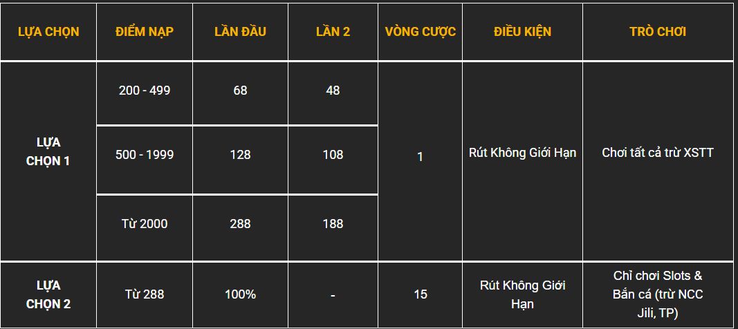 Khuyến mãi 888B các phần thưởng đầy hấp dẫn dành tân binh